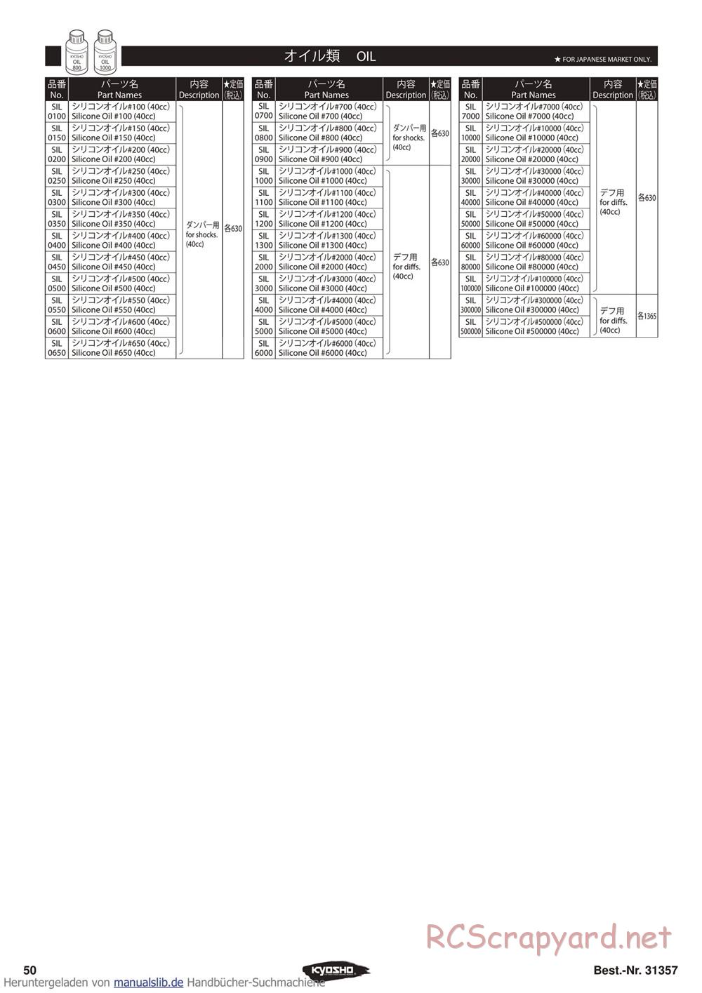 Kyosho - Inferno ST-RR Evo - Parts List - Page 6