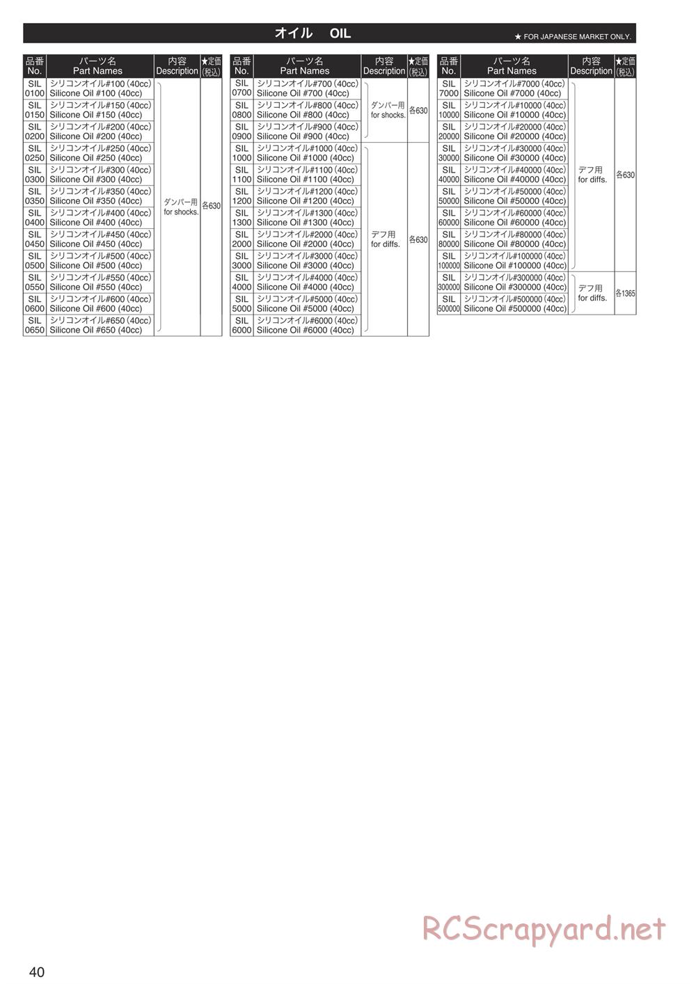 Kyosho - Inferno Neo Race Spec - Manual - Page 40