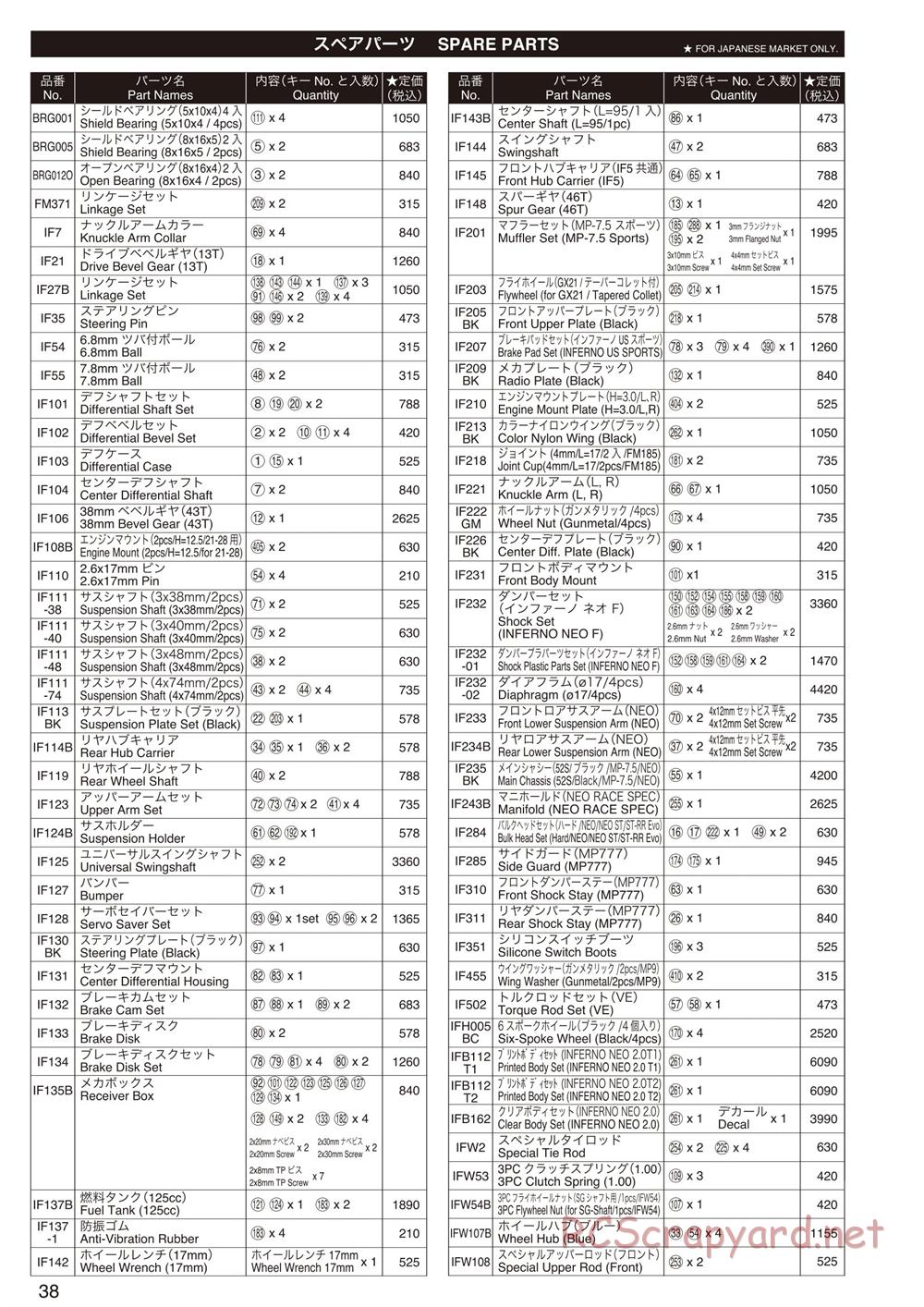 Kyosho - Inferno Neo 2.0 - Parts List - Page 1