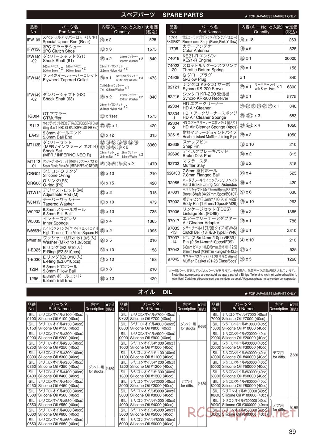 Kyosho - Inferno Neo 2.0 - Parts List - Page 2