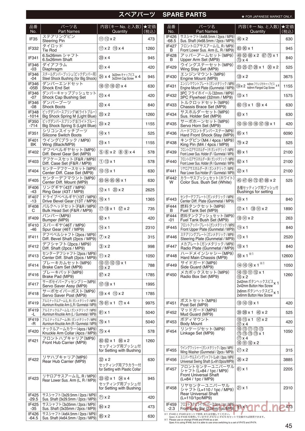 Kyosho - Inferno MP9 TKI2 - Parts List - Page 1