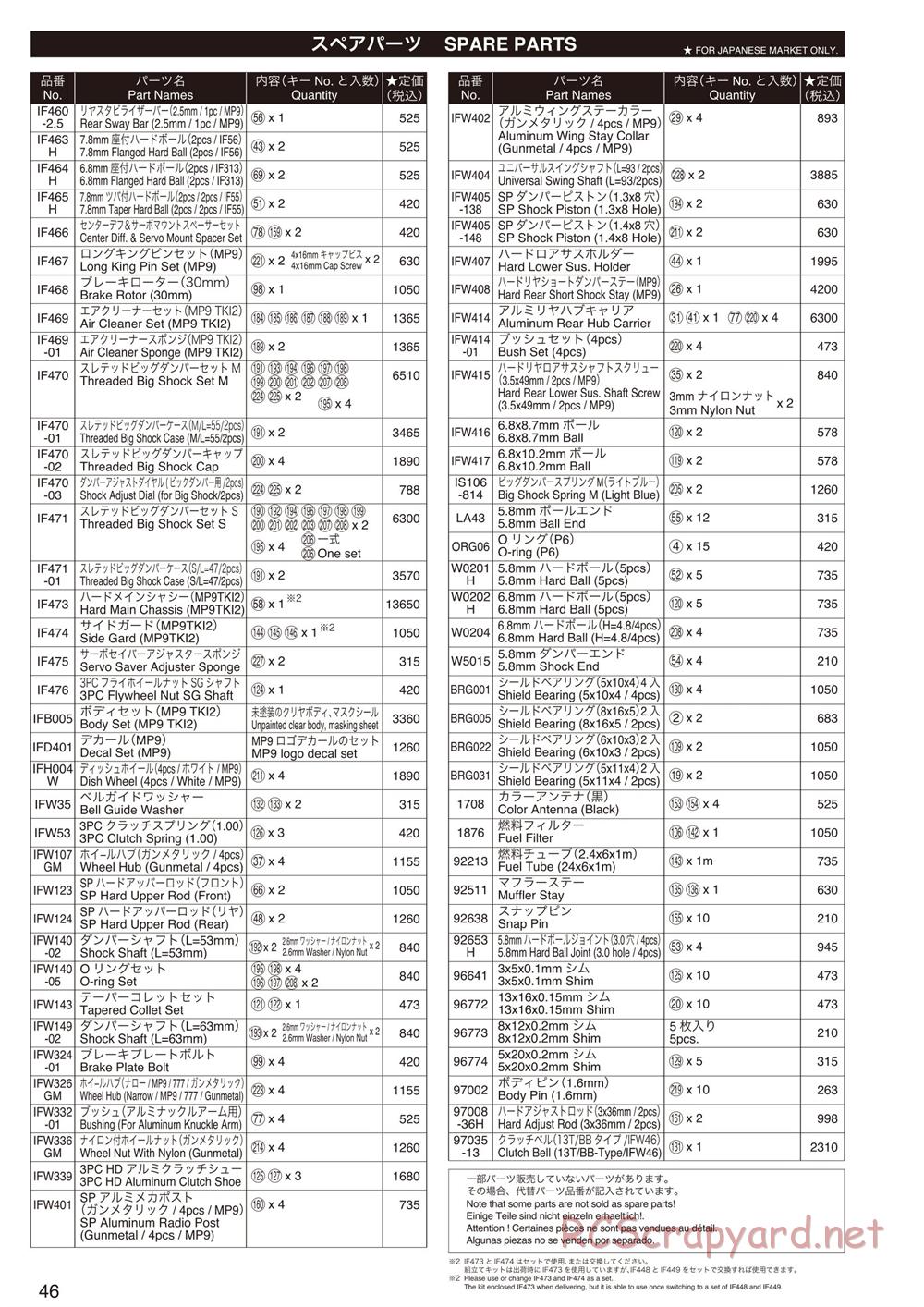 Kyosho - Inferno MP9 TKI2 - Parts List - Page 2