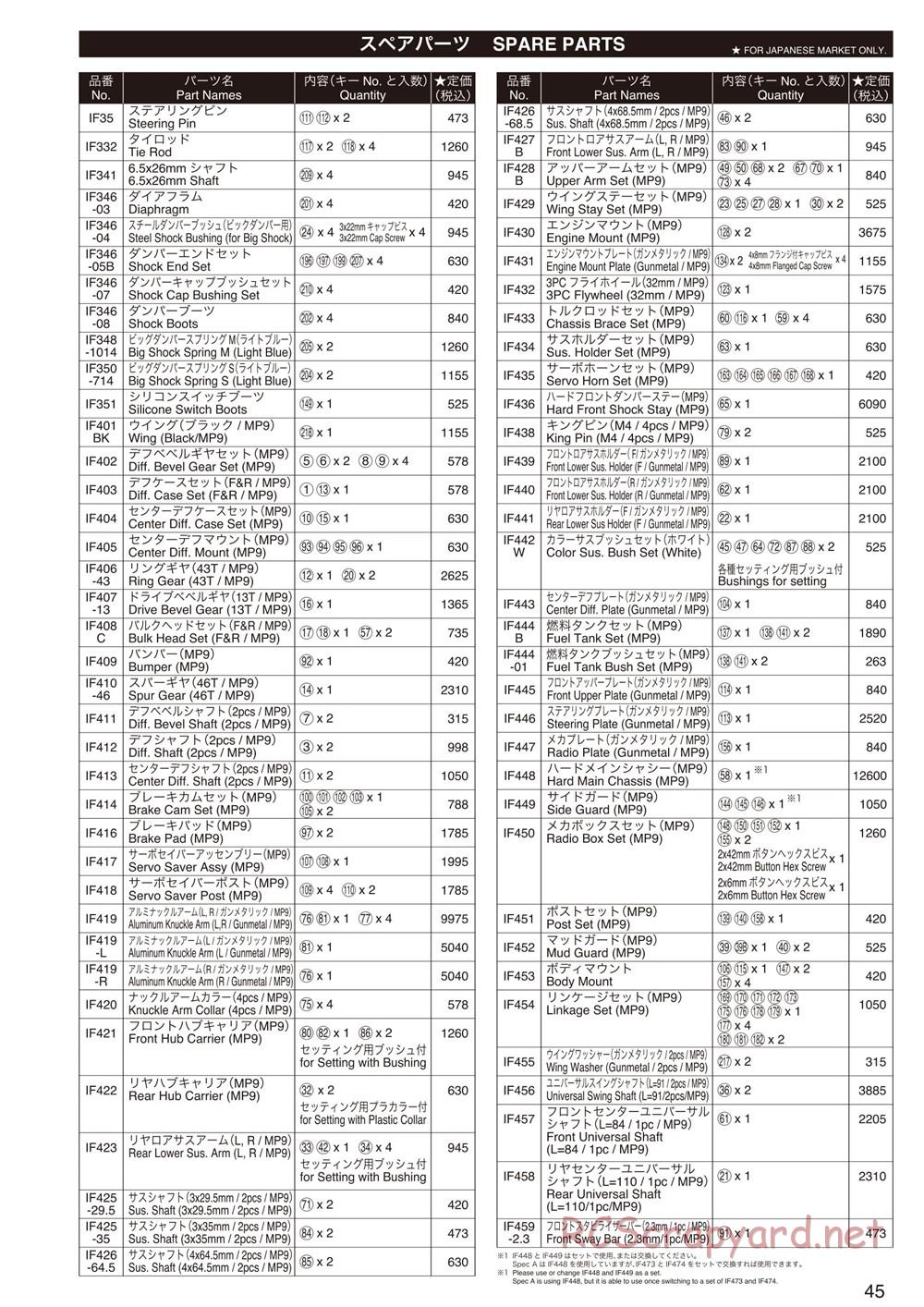 Kyosho - Inferno MP9 TKI2 - Manual - Page 44