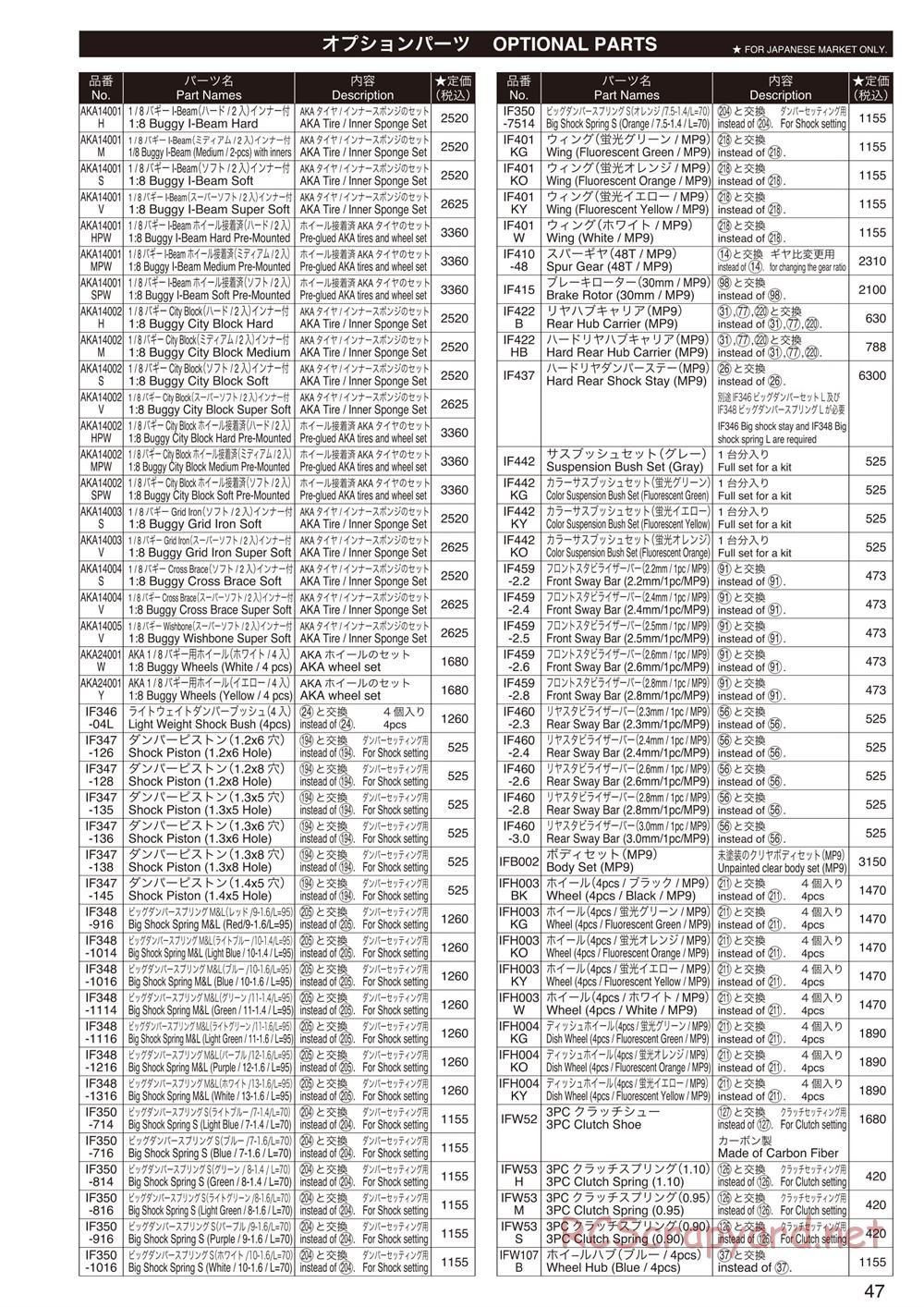 Kyosho - Inferno MP9 TKI2 - Manual - Page 46