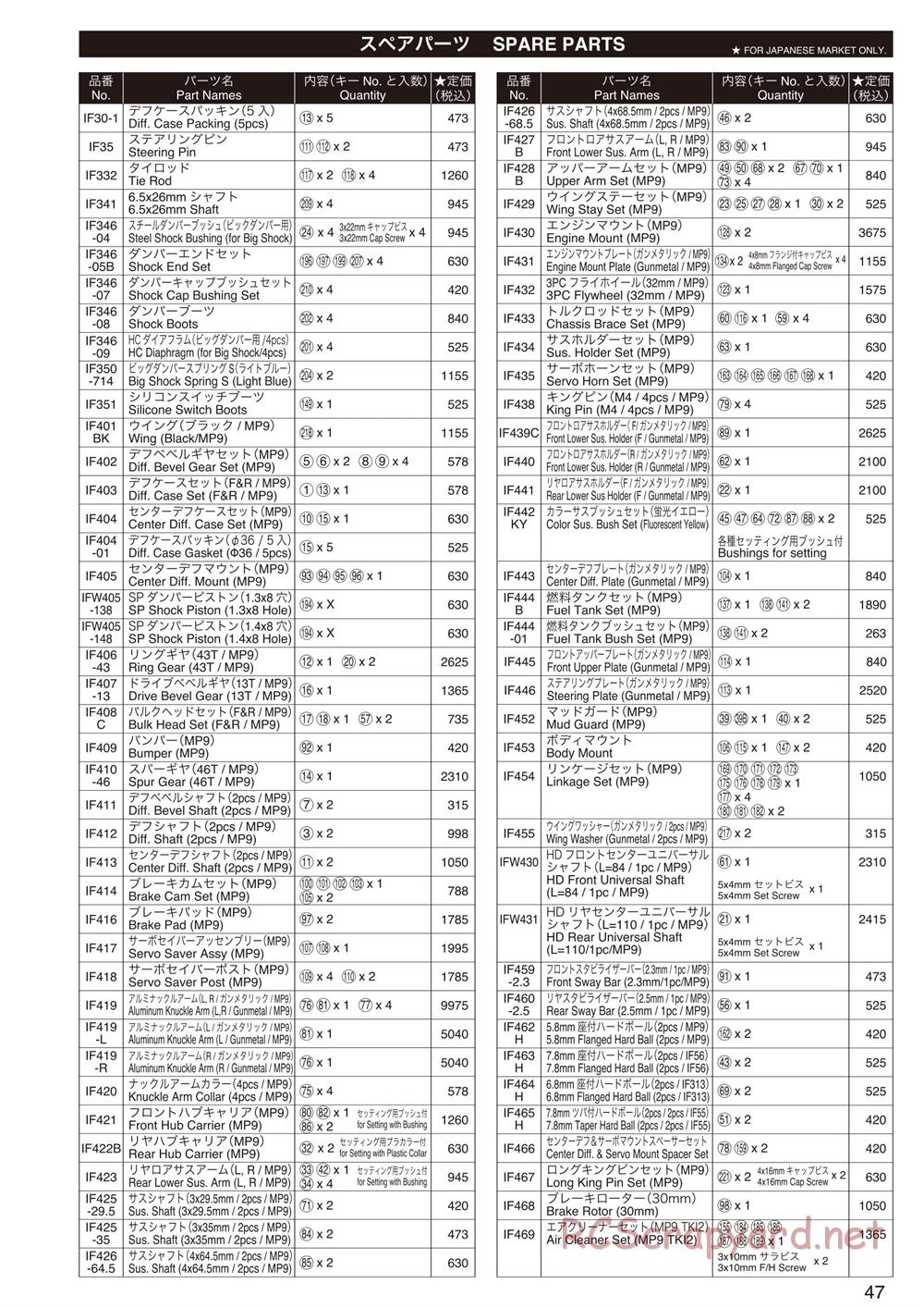 Kyosho - Inferno MP9 TKI3 - Parts List - Page 1
