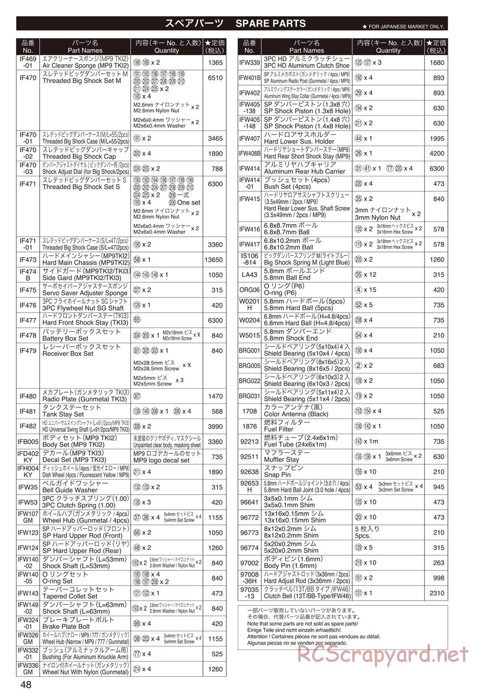 Kyosho - Inferno MP9 TKI3 - Parts List - Page 2