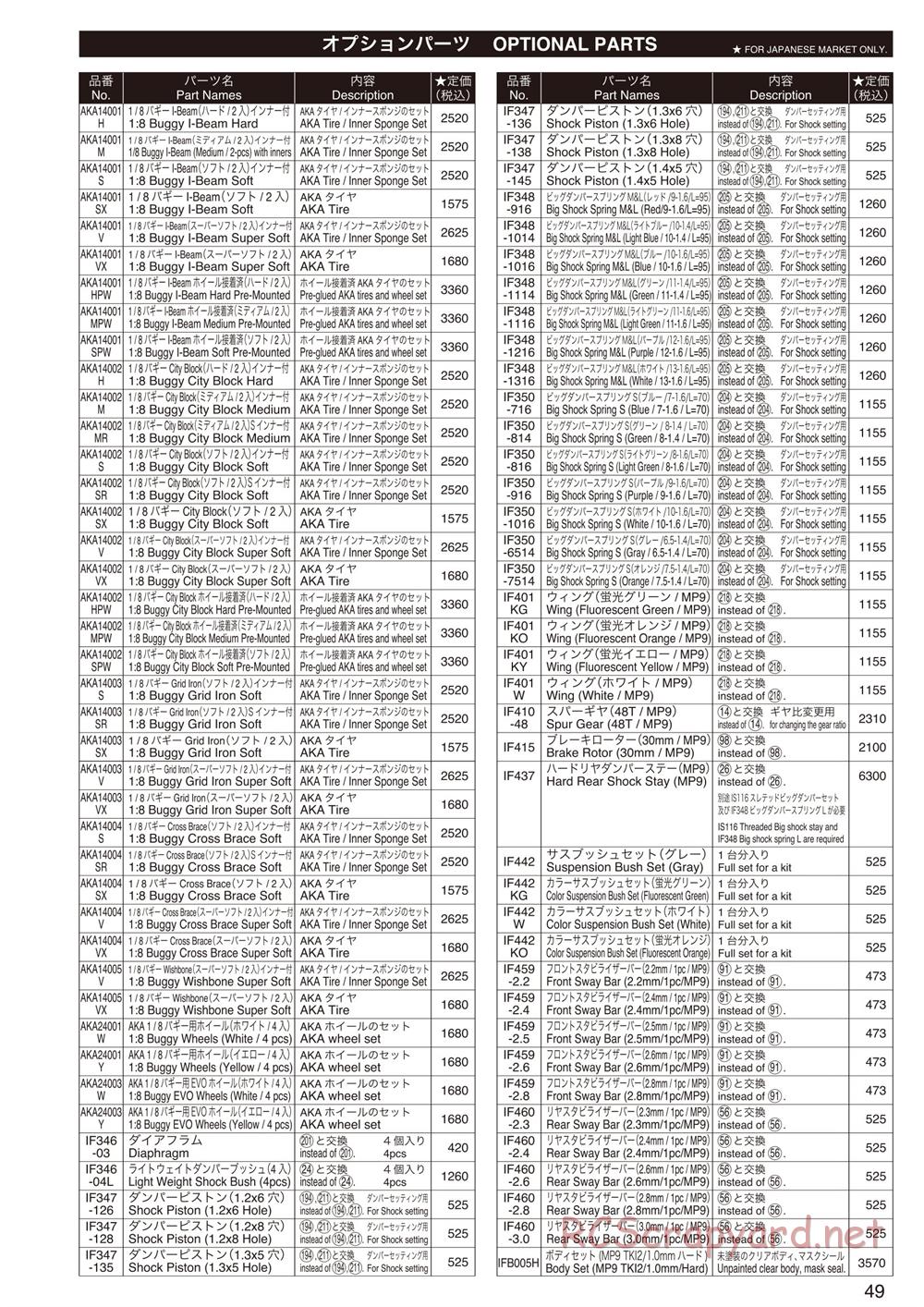 Kyosho - Inferno MP9 TKI3 - Parts List - Page 3