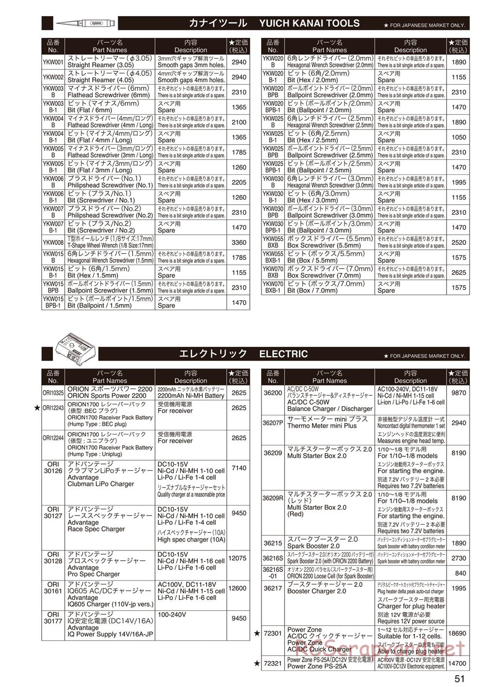 Kyosho - Inferno MP9 TKI3 - Parts List - Page 5