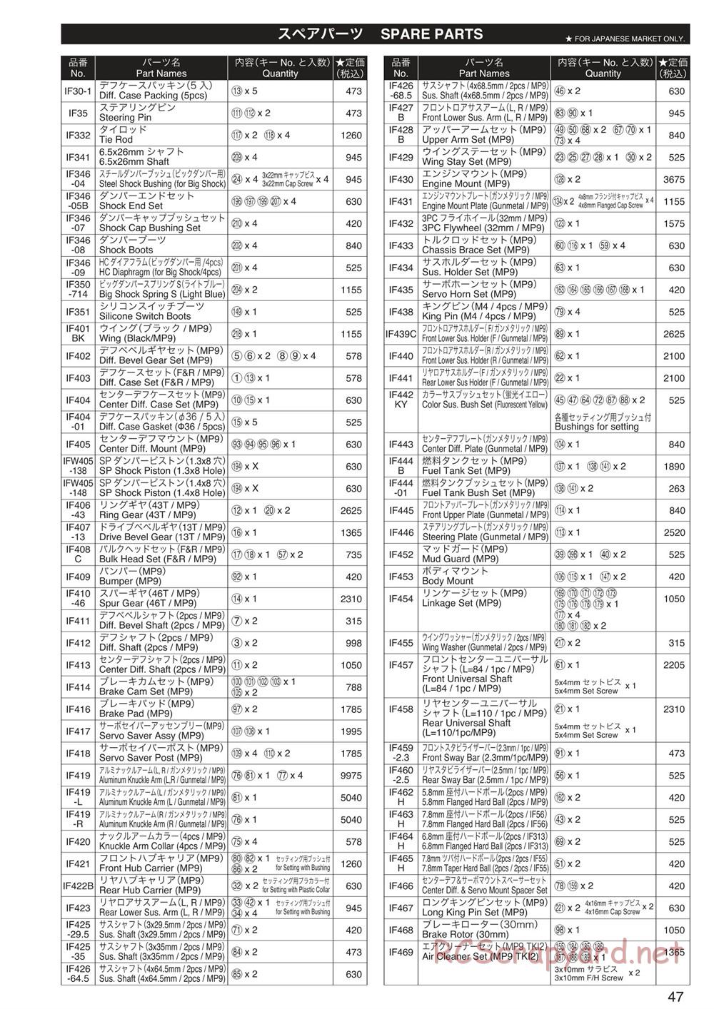 Kyosho - Inferno MP9 TKI3 - Manual - Page 46