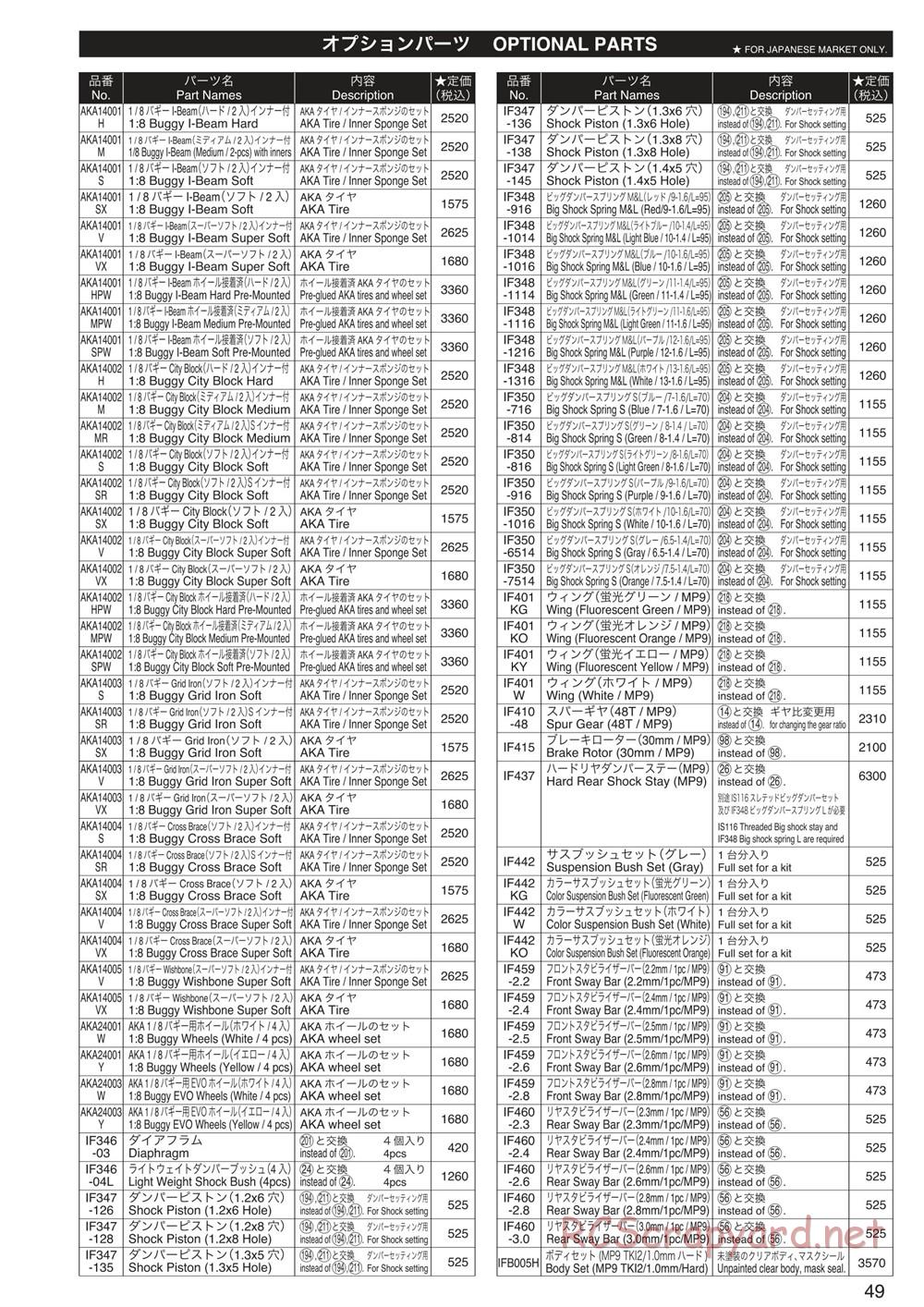 Kyosho - Inferno MP9 TKI3 - Manual - Page 48