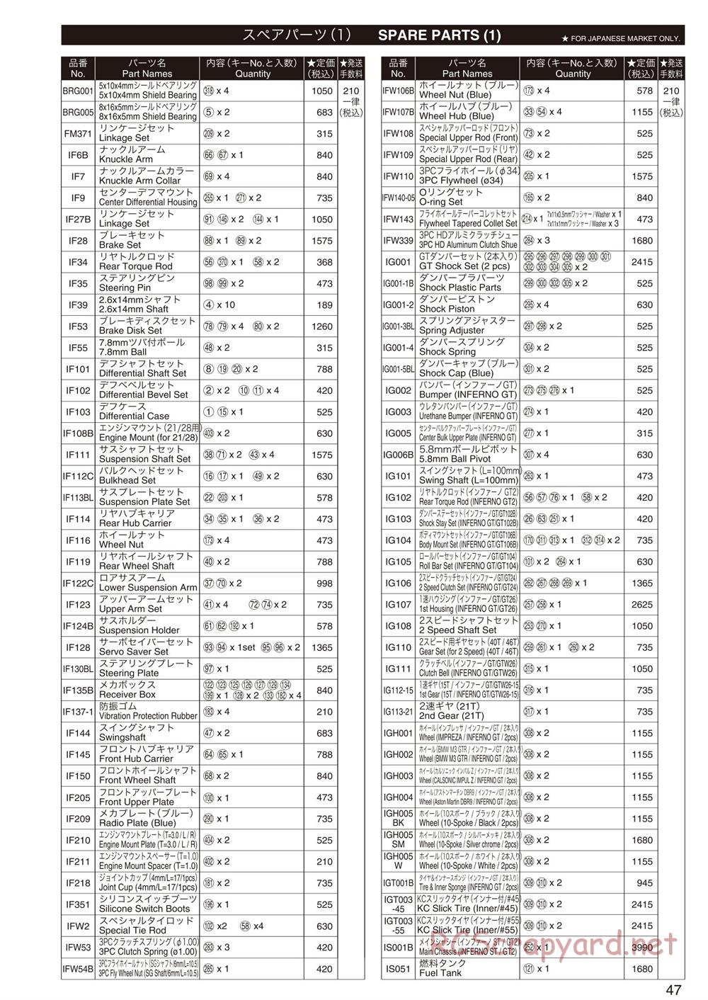 Kyosho - Inferno GT2 - Parts List - Page 1