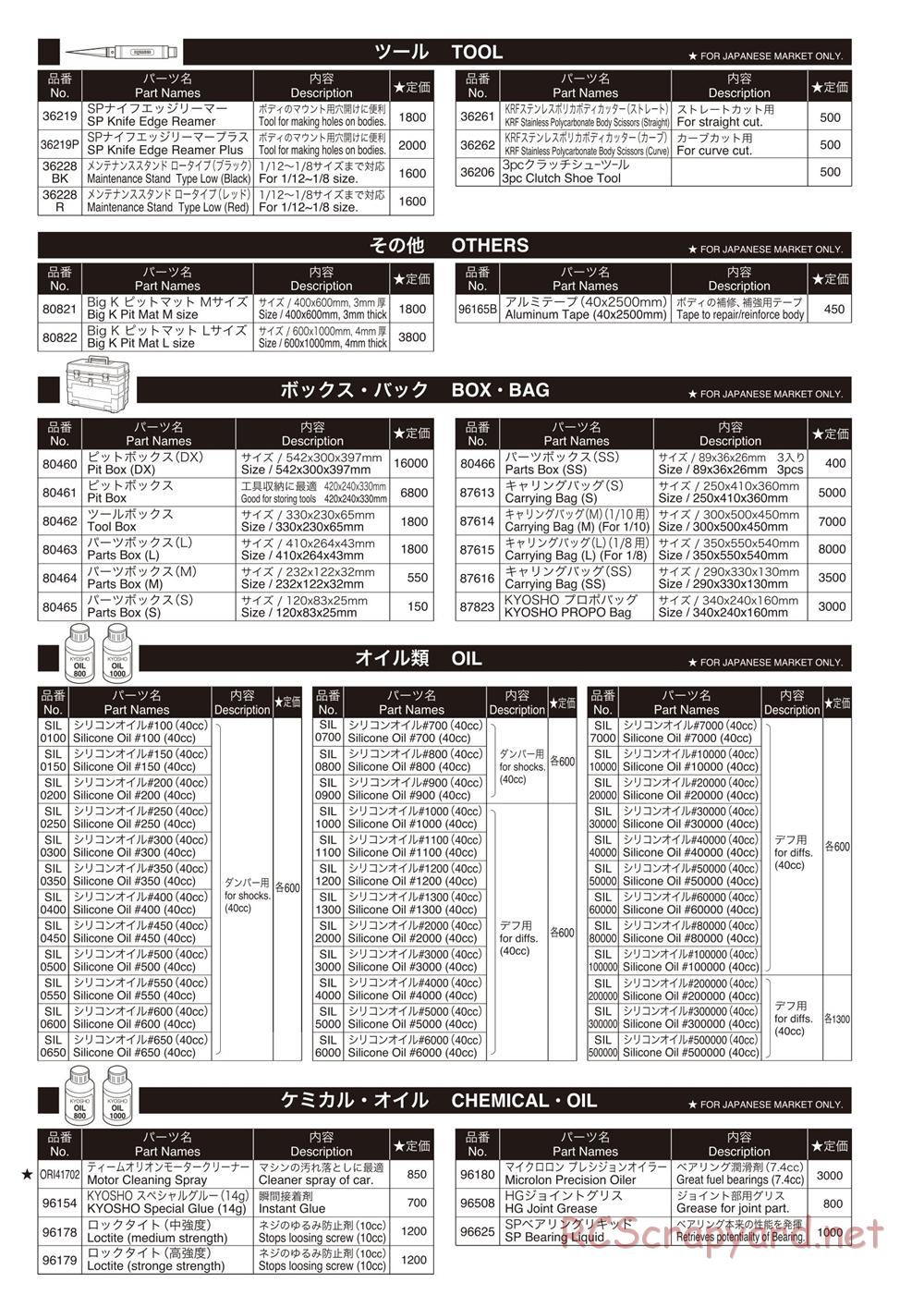 Kyosho - Scorpion B-XXL GP - Parts List - Page 3