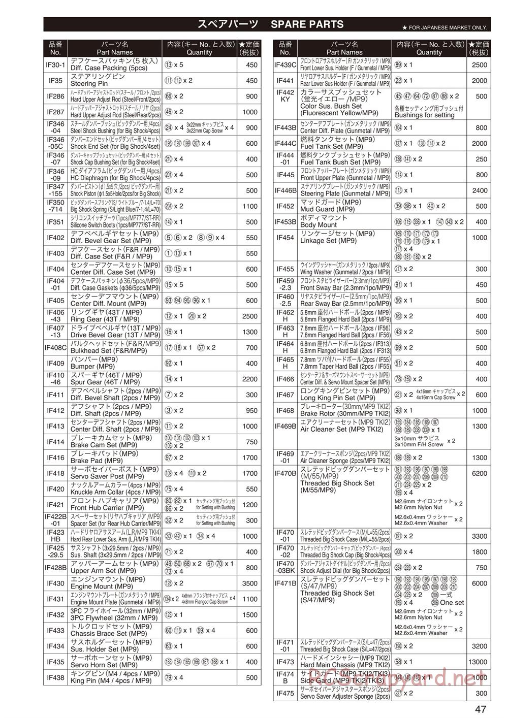 Kyosho - Inferno MP9 TKI4 - Parts List - Page 1