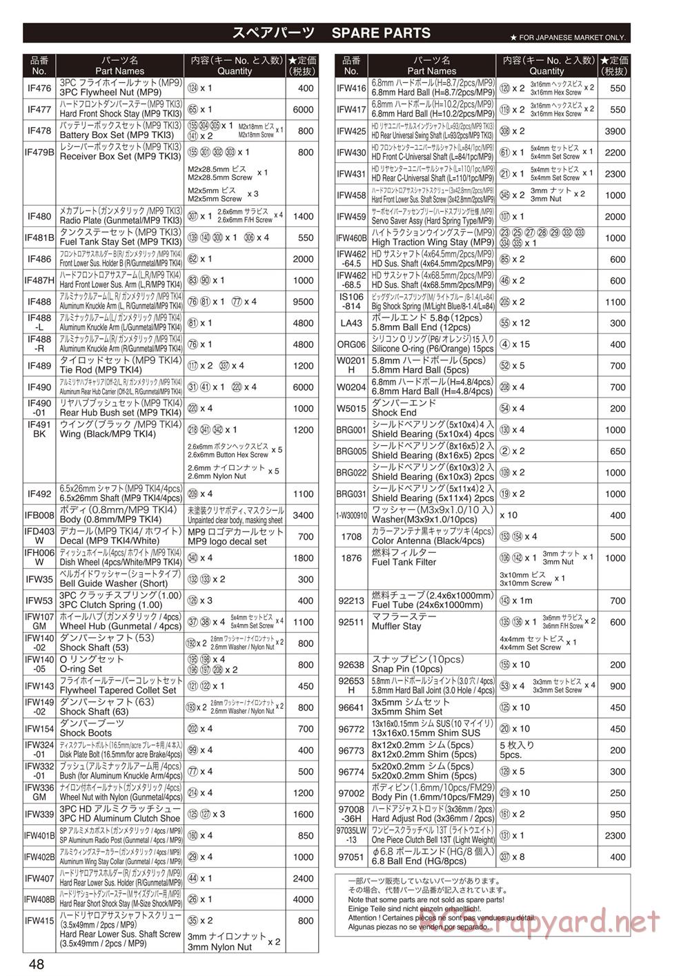 Kyosho - Inferno MP9 TKI4 - Parts List - Page 2