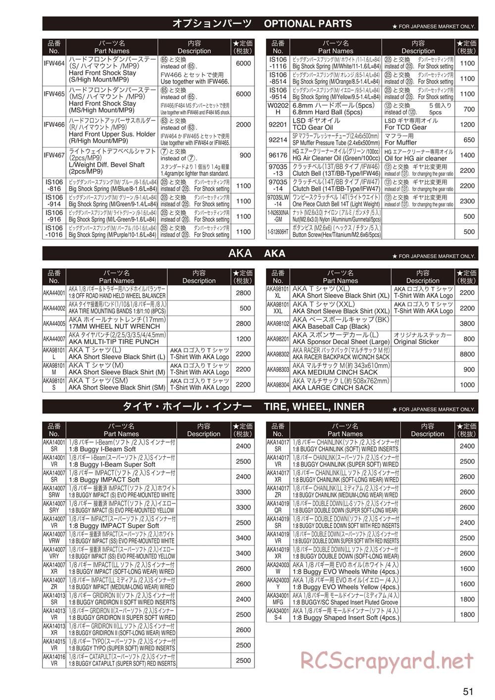Kyosho - Inferno MP9 TKI4 - Parts List - Page 5