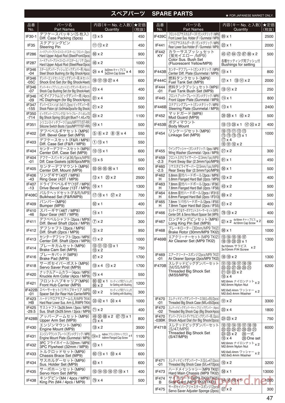 Kyosho - Inferno MP9 TKI4 - Manual - Page 46