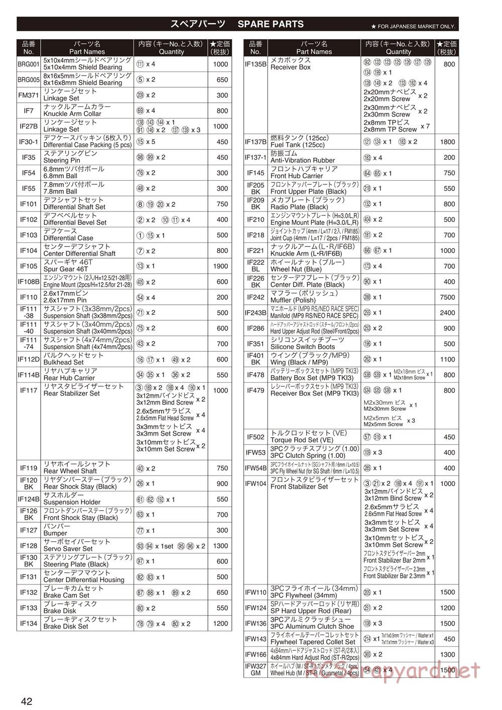Kyosho - Inferno NEO ST Race Spec - Manual - Page 42