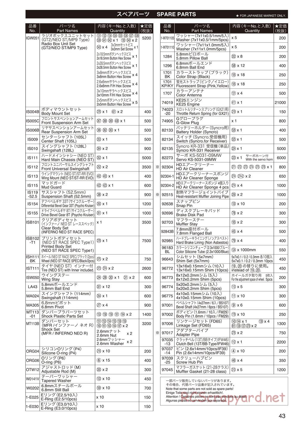 Kyosho - Inferno NEO ST Race Spec - Manual - Page 43