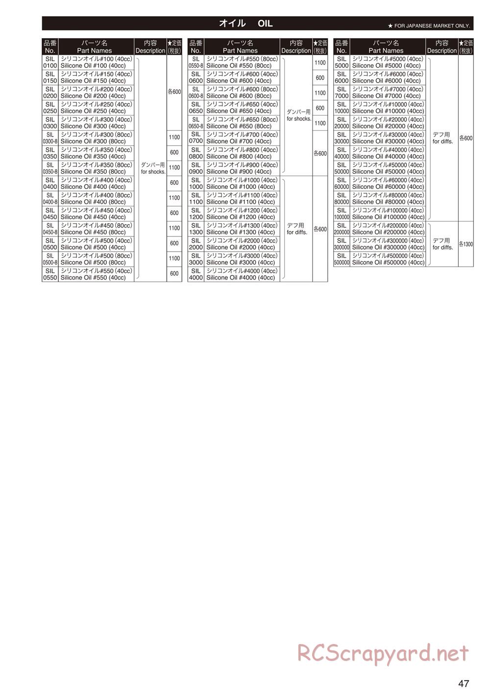 Kyosho - Inferno NEO ST Race Spec - Manual - Page 47