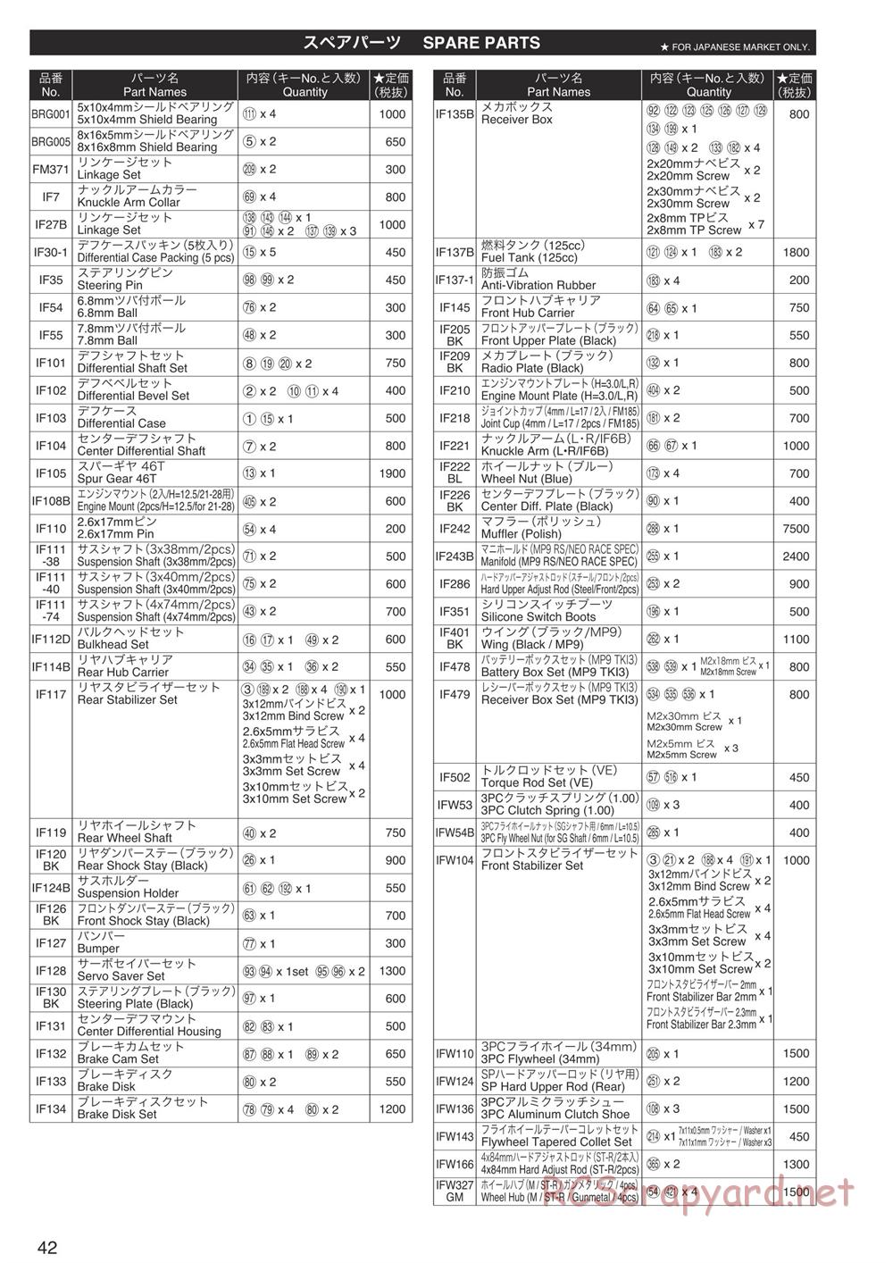 Kyosho - Inferno NEO ST Race Spec - Parts List - Page 1