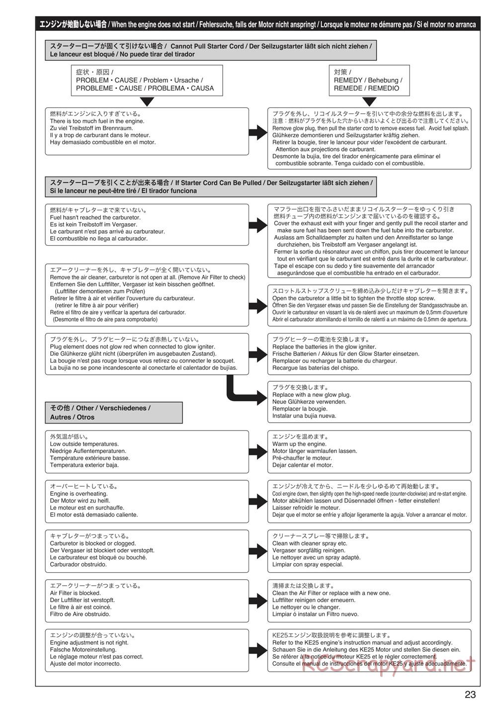 Kyosho - Inferno NEO ST Race Spec - Manual - Page 23