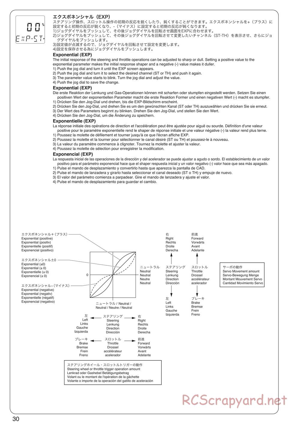 Kyosho - Inferno NEO ST Race Spec - Manual - Page 30