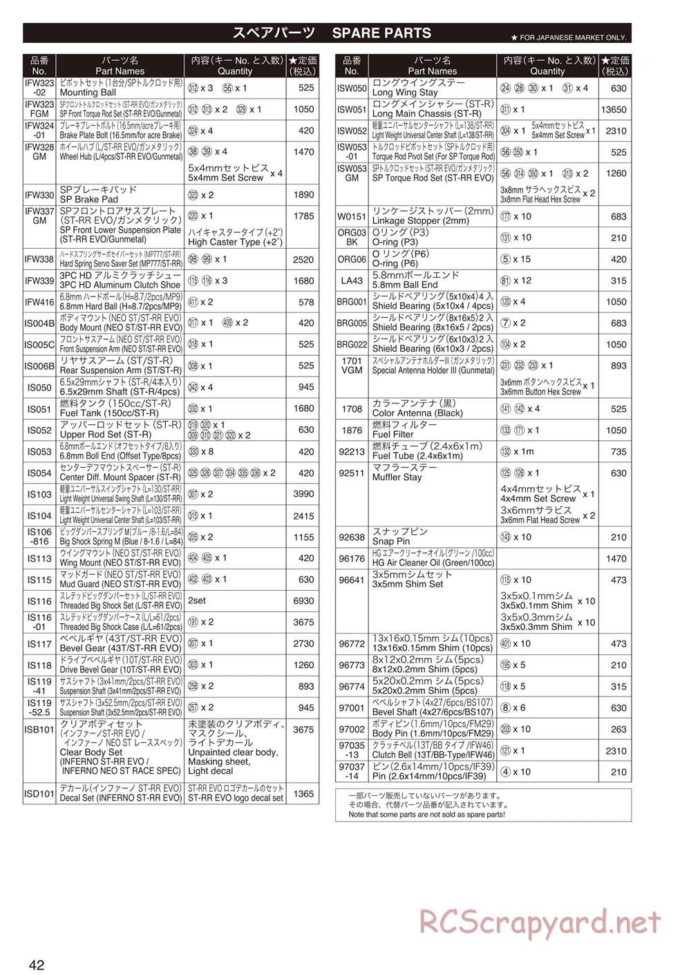 Kyosho - Inferno ST-RR Evo.2 - Parts List - Page 2