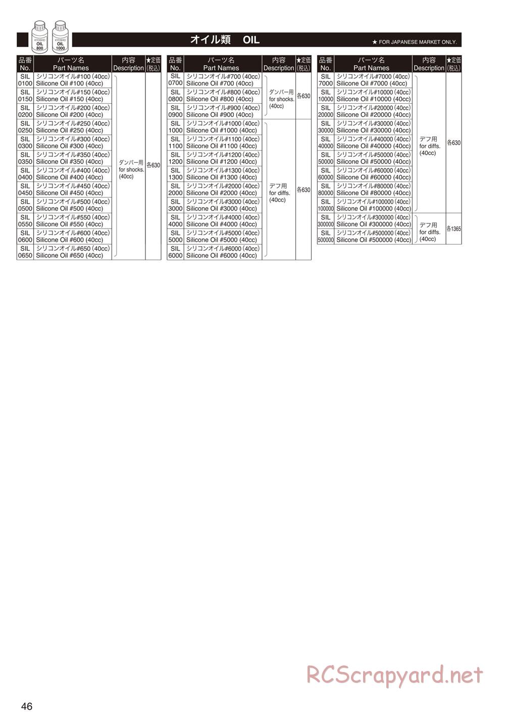 Kyosho - Inferno ST-RR Evo.2 - Parts List - Page 6