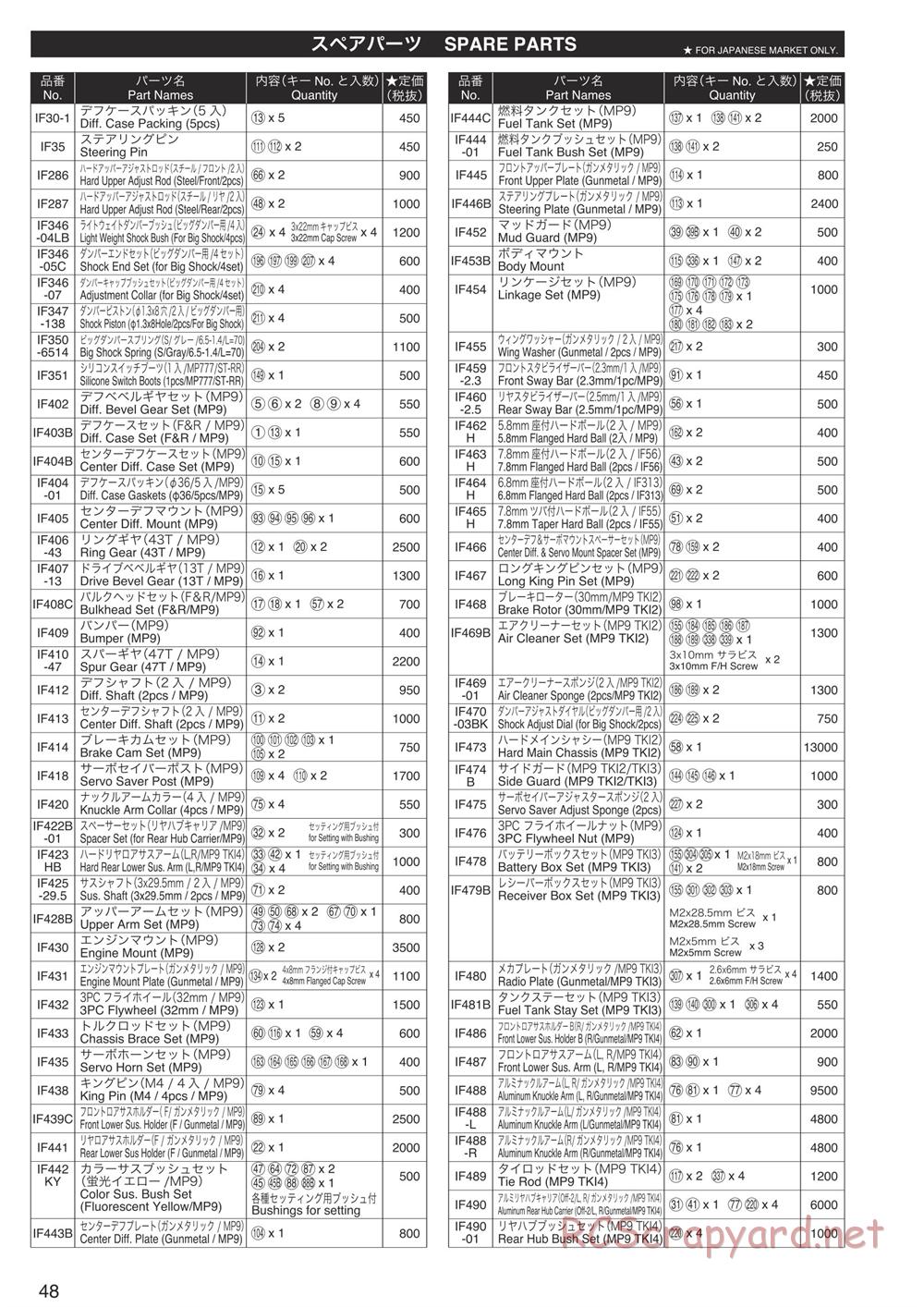 Kyosho - Inferno MP9 TKI4 10th Anniversary Special Edition - Parts List - Page 1