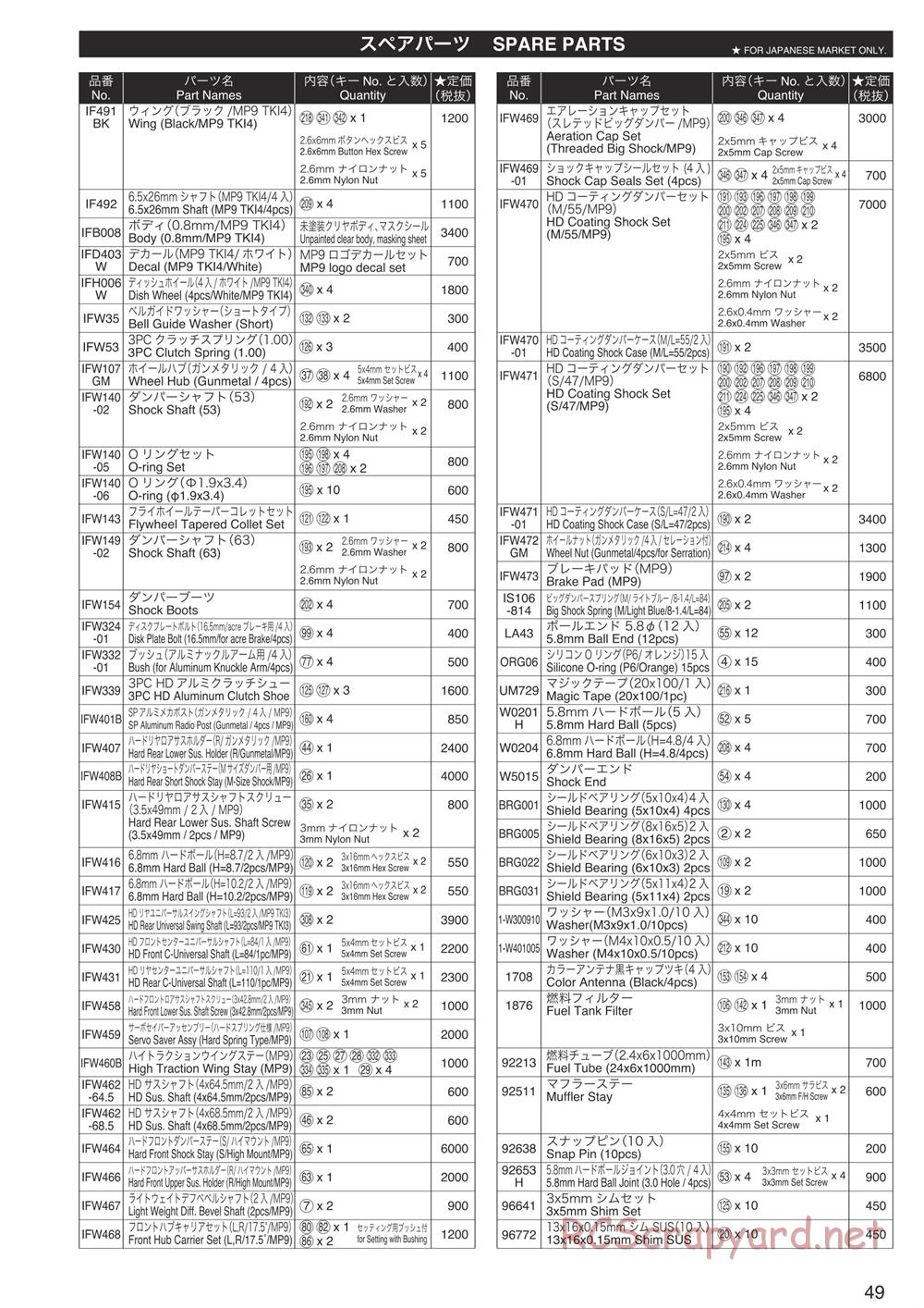 Kyosho - Inferno MP9 TKI4 10th Anniversary Special Edition - Parts List - Page 2