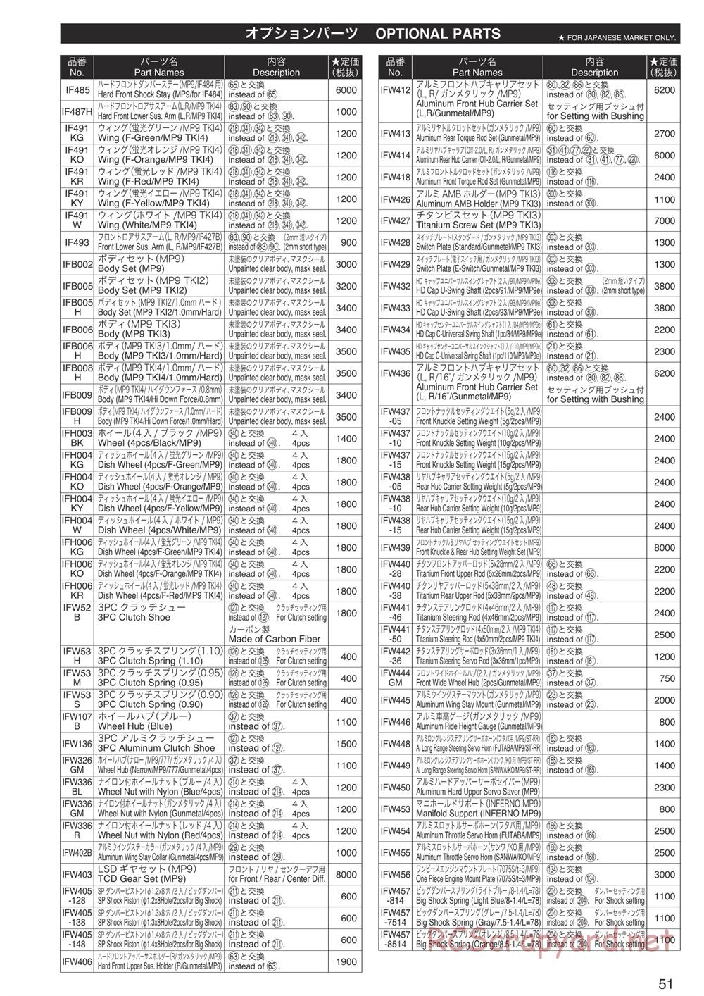 Kyosho - Inferno MP9 TKI4 10th Anniversary Special Edition - Parts List - Page 4