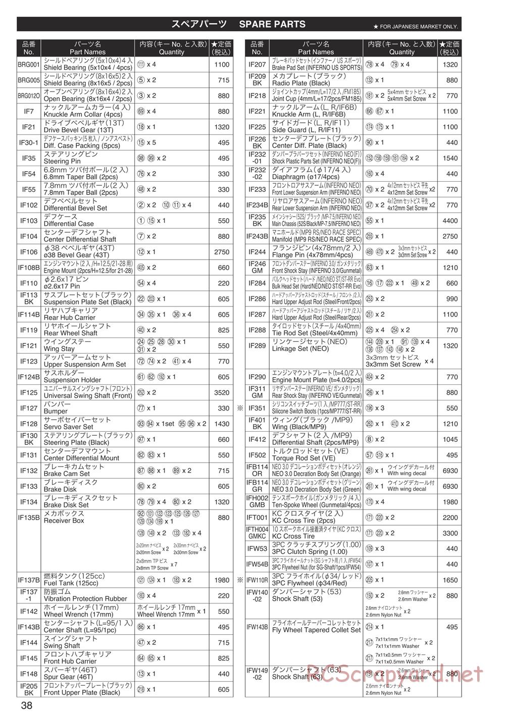 Kyosho - Inferno Neo 3.0 - Parts List - Page 1