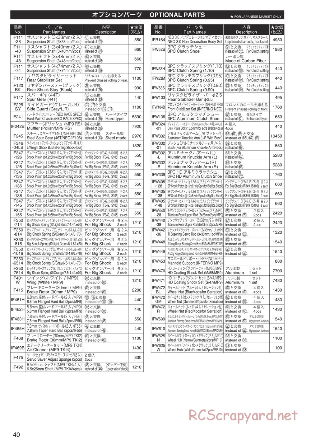 Kyosho - Inferno Neo 3.0 - Parts List - Page 3