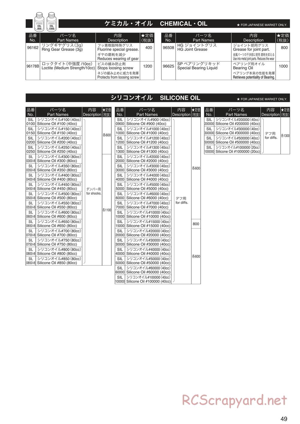 Kyosho - Inferno Neo ST 3.0 - Manual - Page 49