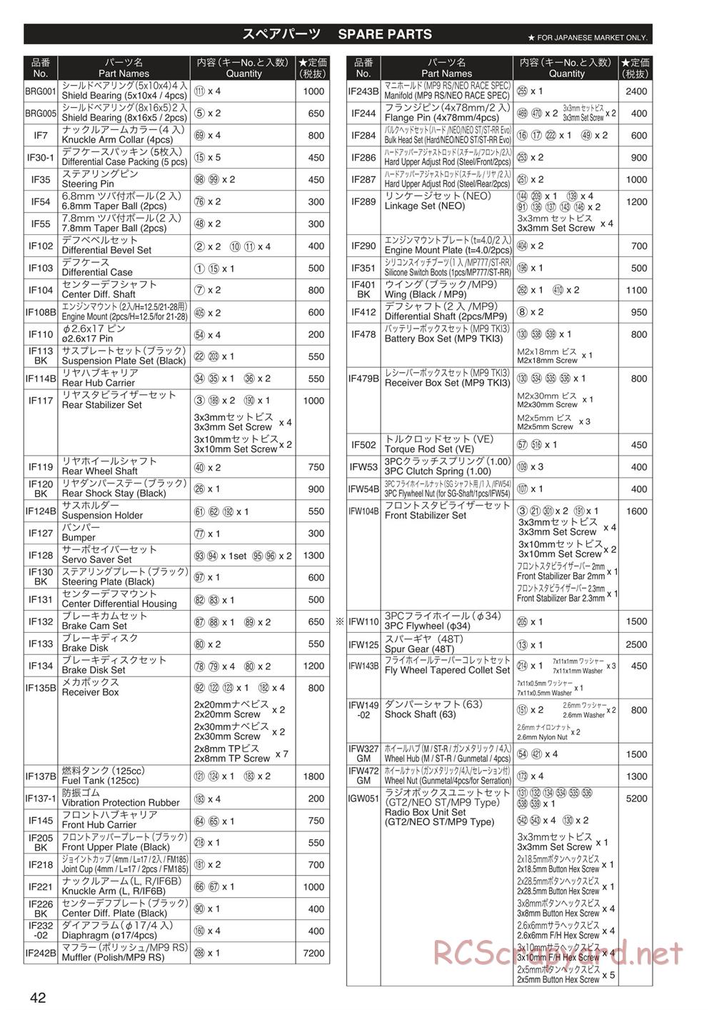 Kyosho - Inferno Neo ST 3.0 - Parts List - Page 1