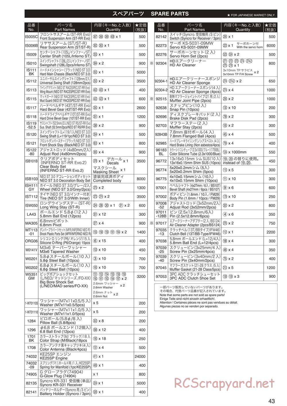 Kyosho - Inferno Neo ST 3.0 - Parts List - Page 2