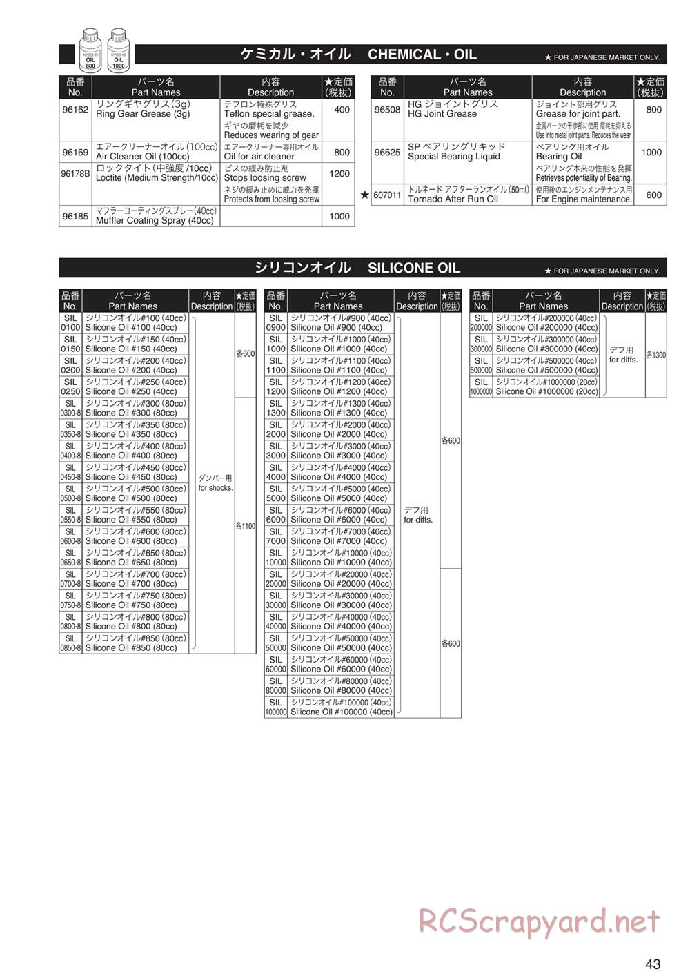 Kyosho - Mad Crusher - Manual - Page 42