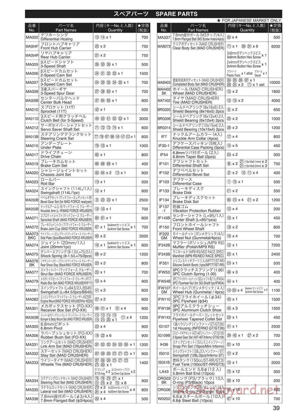 Kyosho - Mad Crusher - Parts List - Page 1