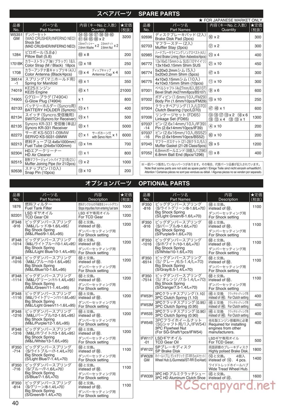 Kyosho - Mad Crusher - Parts List - Page 2