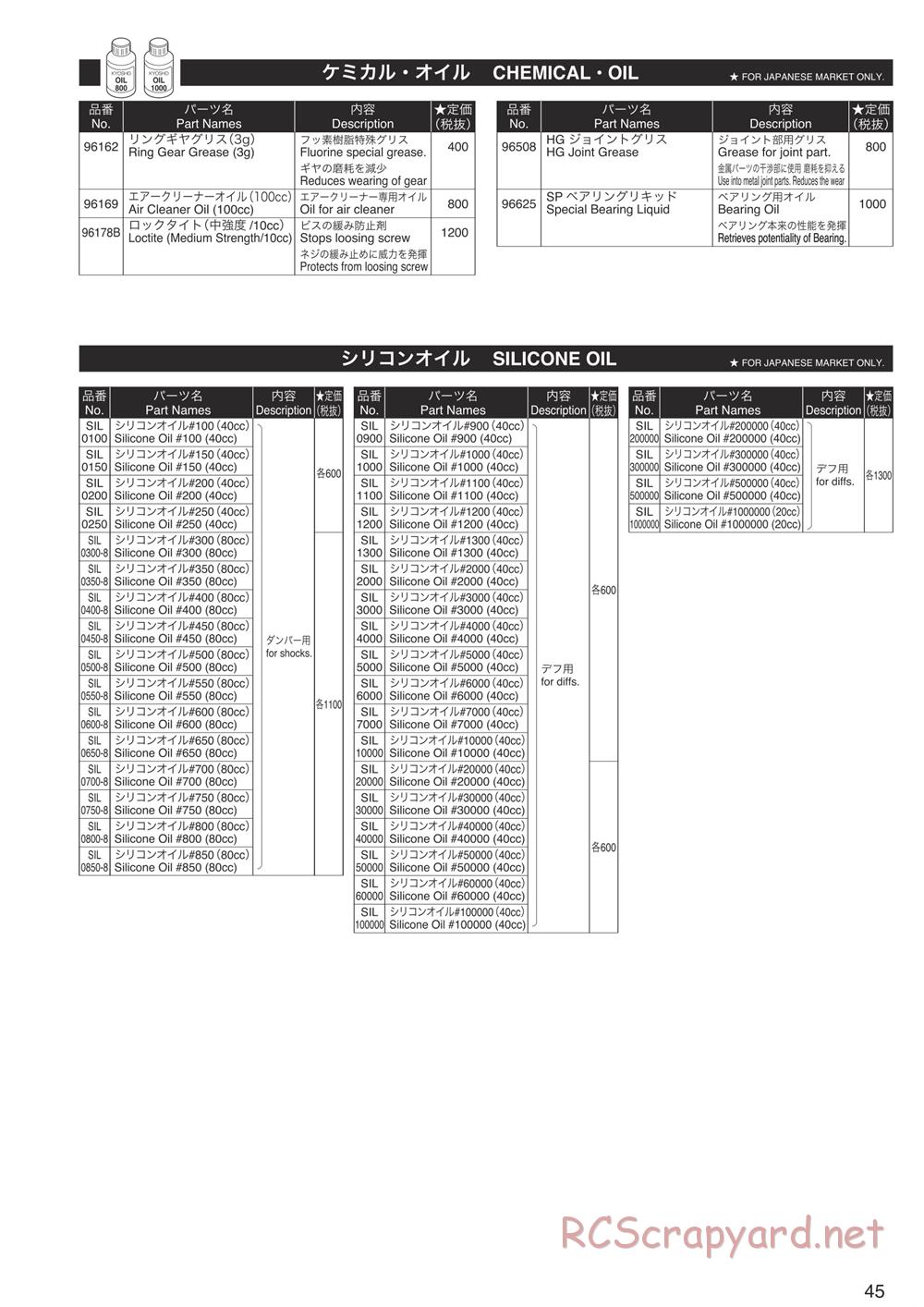 Kyosho - FO-XX 2.0 - Parts List - Page 5