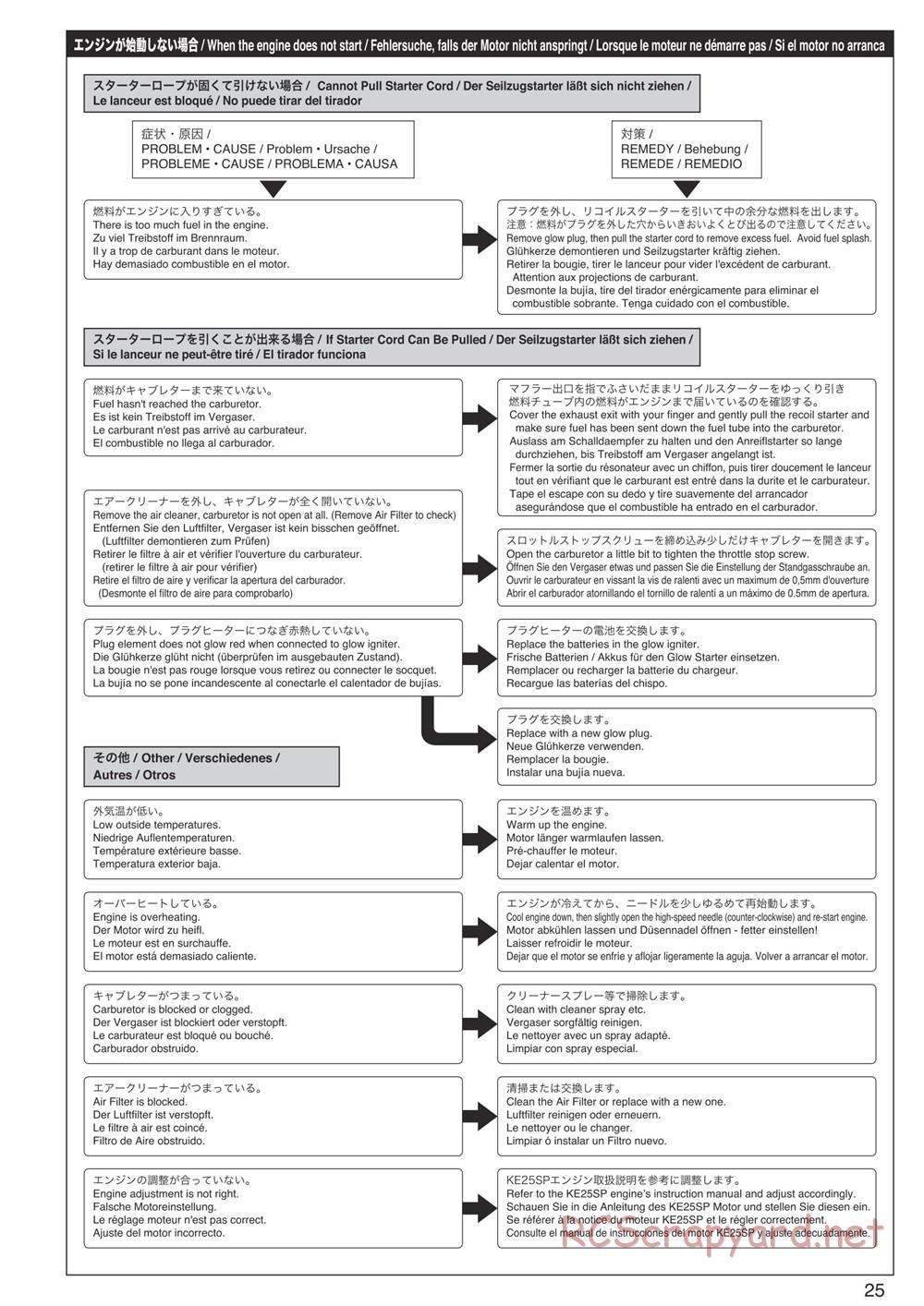 Kyosho - FO-XX 2.0 - Manual - Page 25