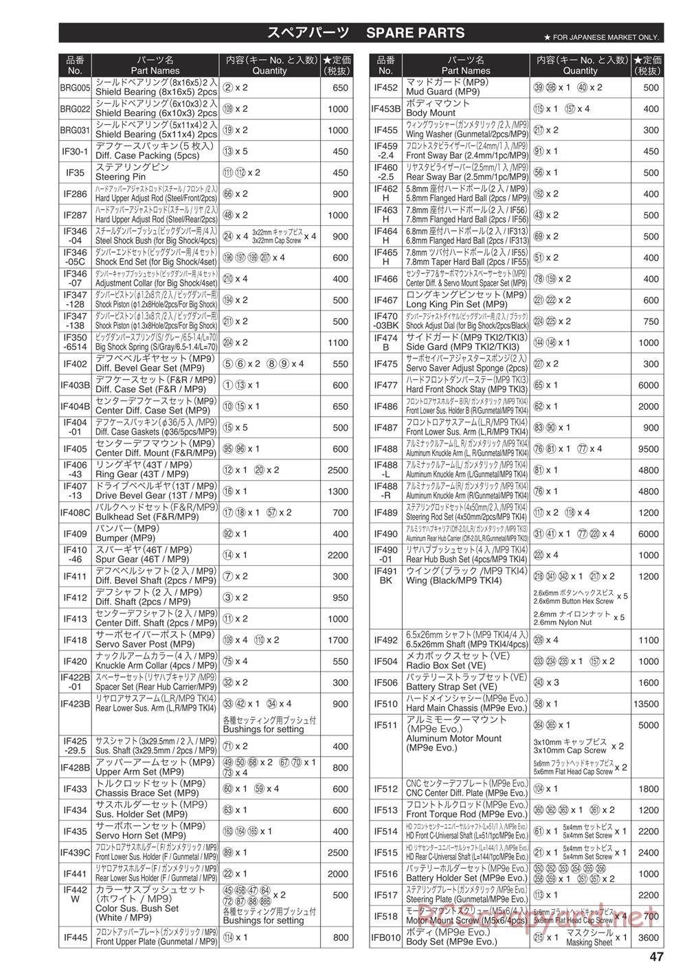 Kyosho - Inferno MP9e Evo - Parts List - Page 1