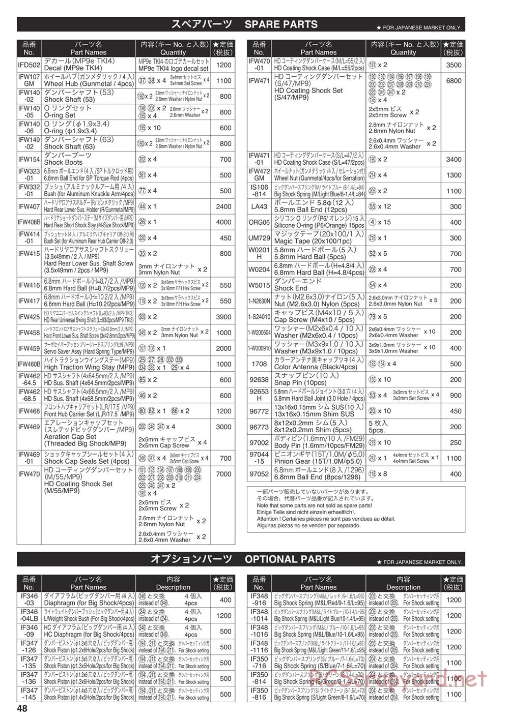 Kyosho - Inferno MP9e Evo - Parts List - Page 2