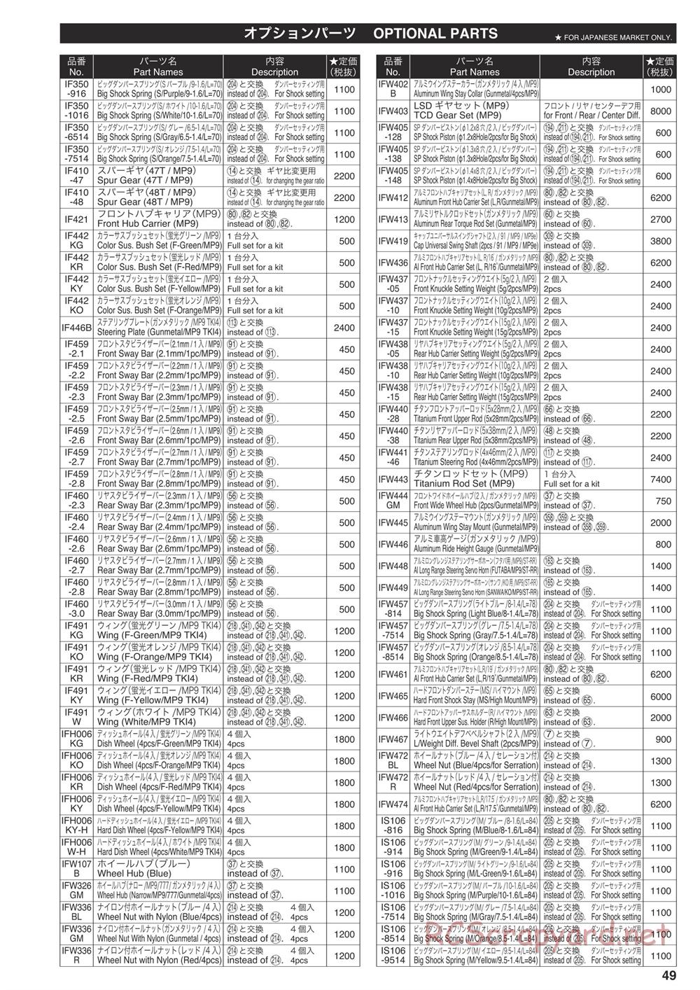 Kyosho - Inferno MP9e Evo - Parts List - Page 3