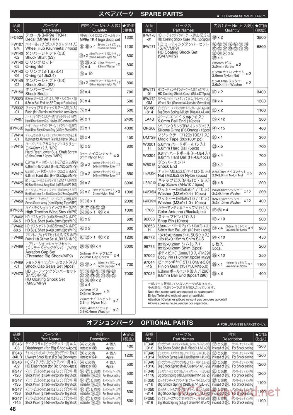 Kyosho - Inferno MP9e Evo - Manual - Page 47