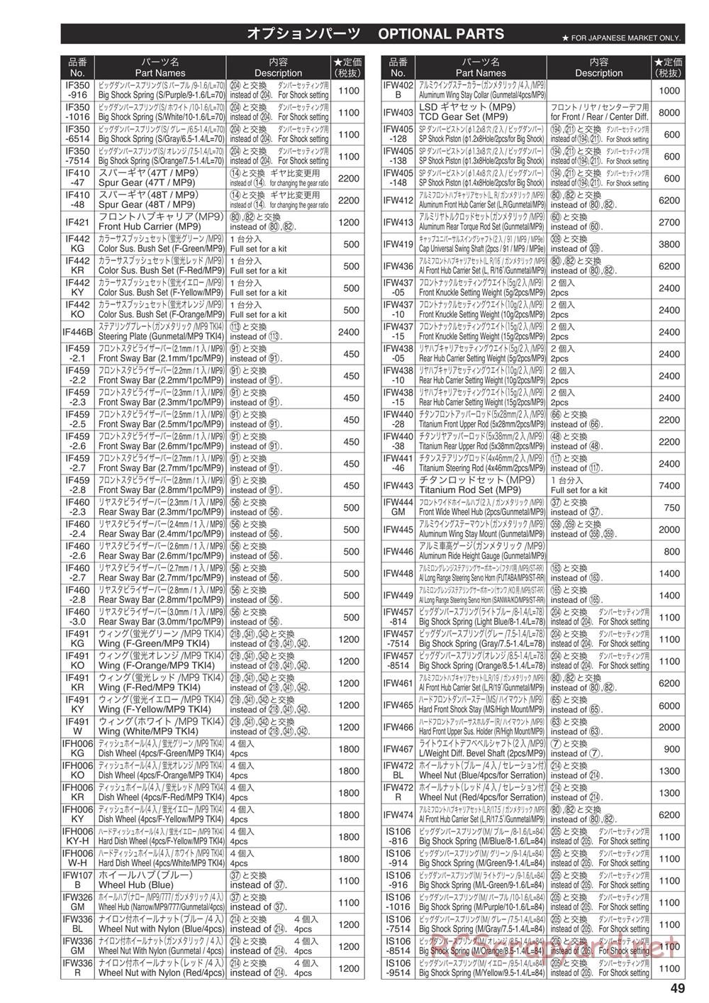 Kyosho - Inferno MP9e Evo - Manual - Page 48