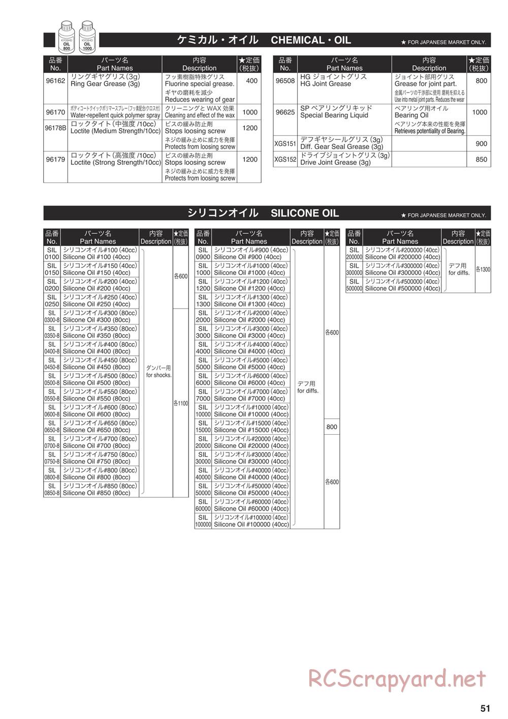 Kyosho - Inferno MP9e Evo - Manual - Page 50