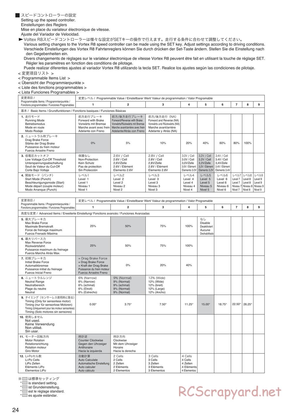 Kyosho - Mad Crusher VE - Manual - Page 24