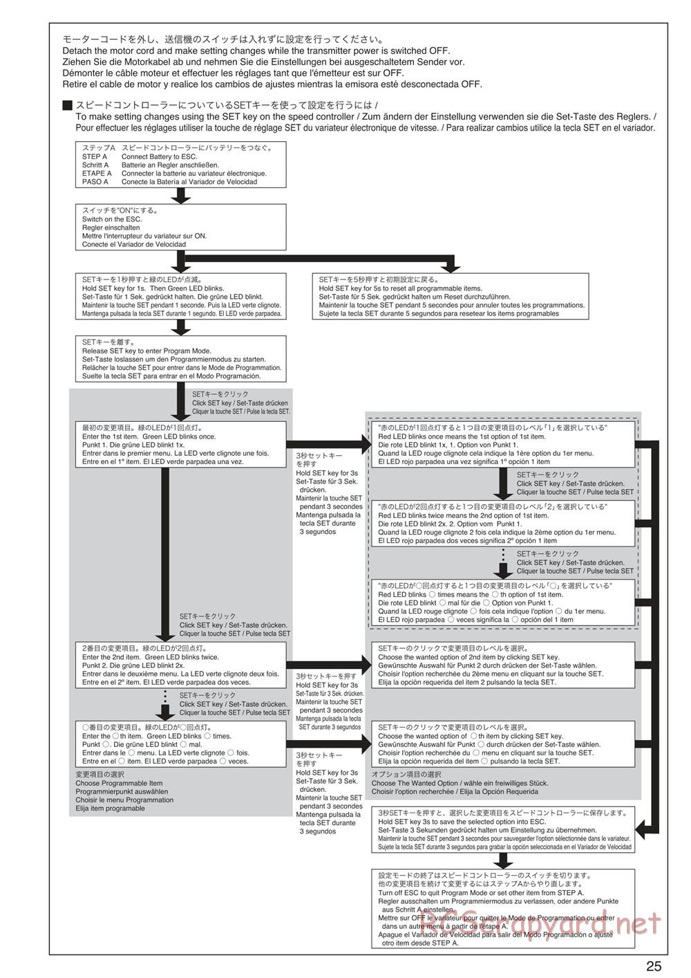 Kyosho - Mad Crusher VE - Manual - Page 25