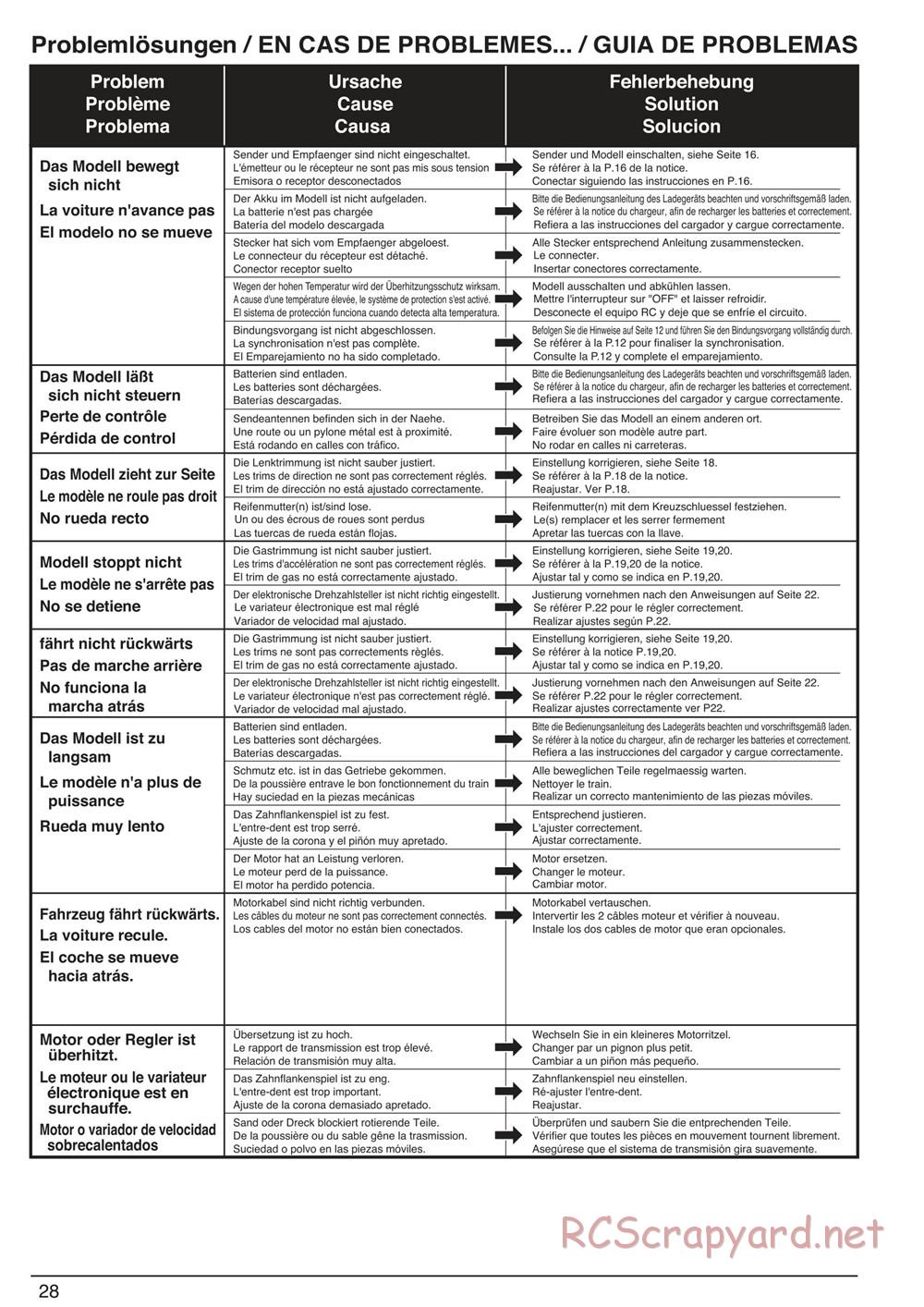 Kyosho - Mad Crusher VE - Manual - Page 28